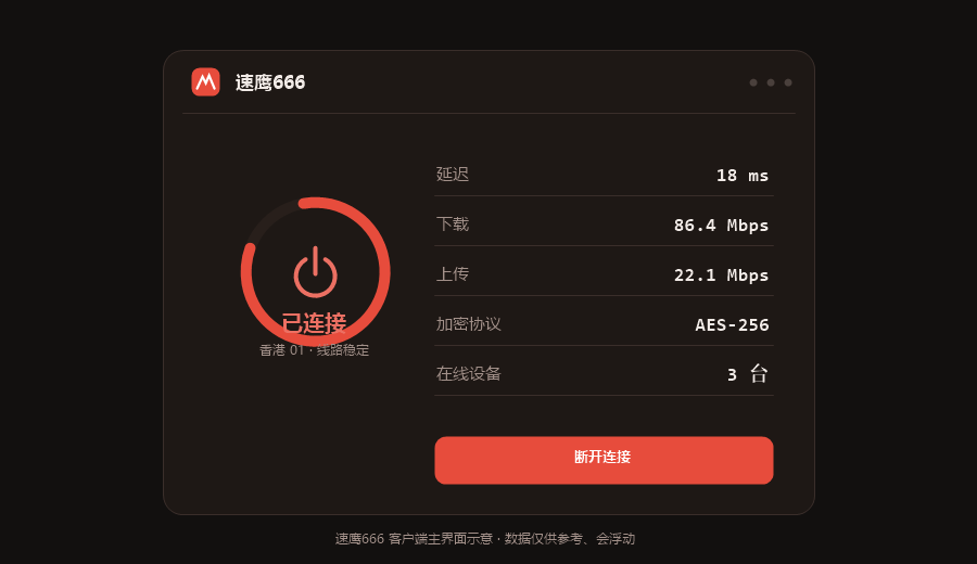 速鹰666加速器客户端连接界面，已接入香港节点并显示延迟、下载上传速度和加密协议
